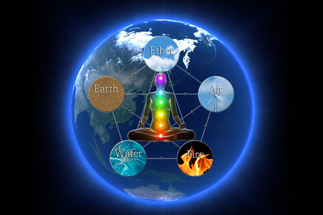 五大元素システム『空、風、火、水、地球』